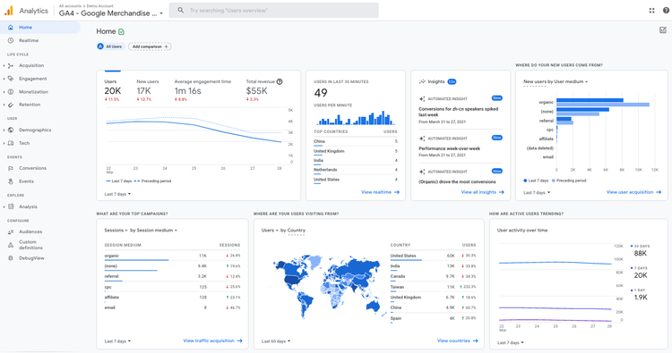 Screenshot of Google Analytics 4 Dashboard